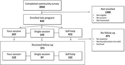 Efficacy of a Smoking Cessation Program for Underserved Ethnic Minority Communities: Results of a Smoking Cessation Trial